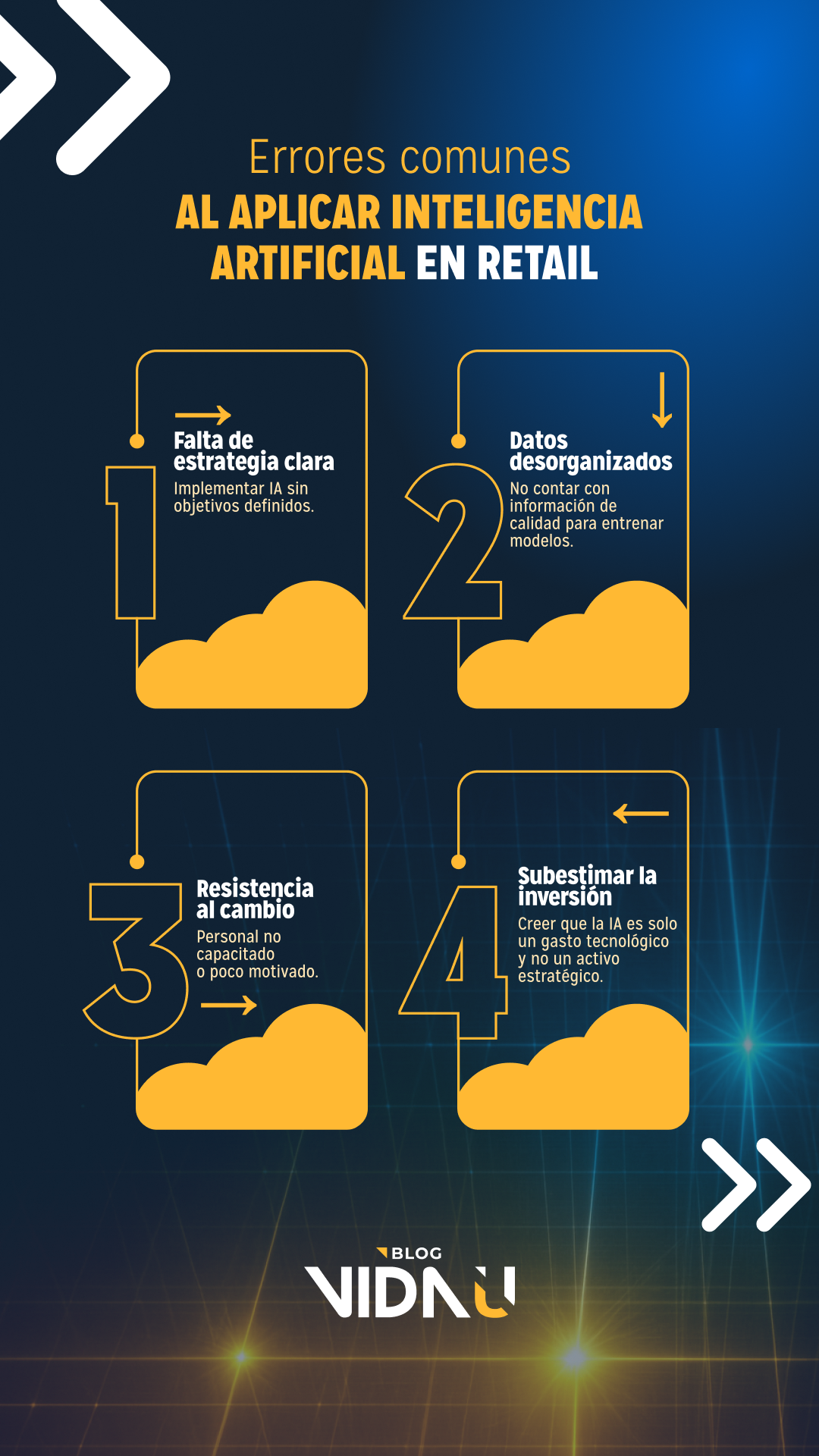 Infografía sobre los principales errores de implementar IA en retail