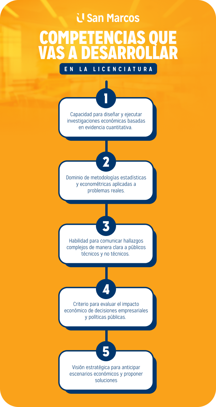 Infografía que presenta las 5 competencias que se desarrollan en la Licenciatura en Economía de Datos de USAM
