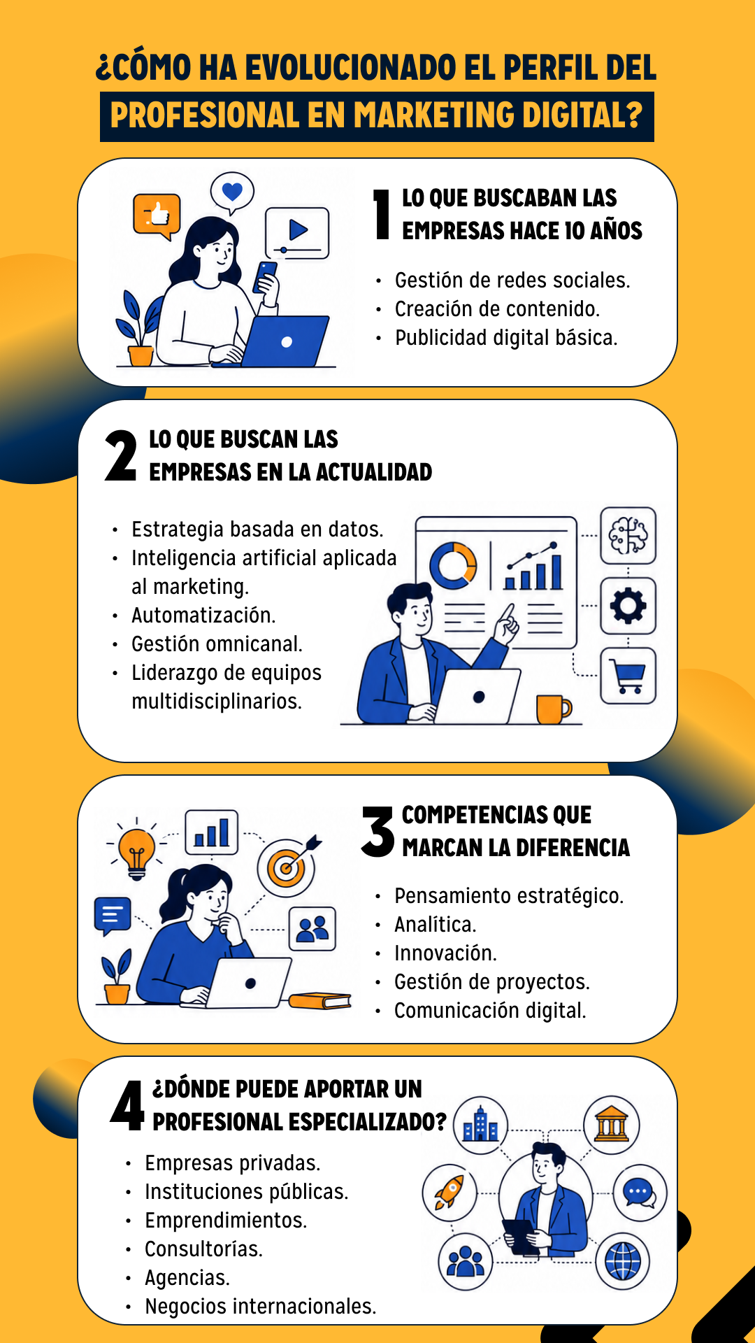 Infografía que muestra la evolución del perfil profesional en marketing