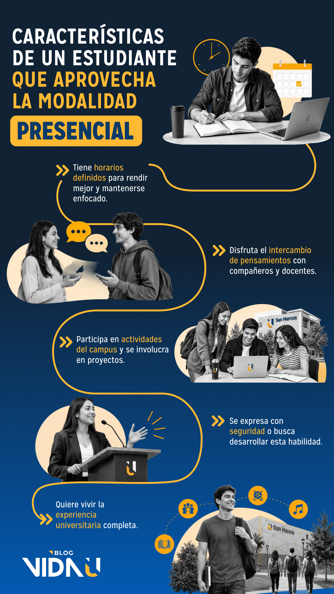 Infografía del perfil ideal de un estudiante en modalidad presencial