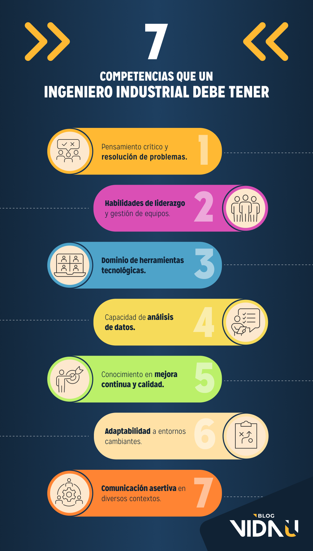 Infografía plan de estudios de Ingeniería Industrial 