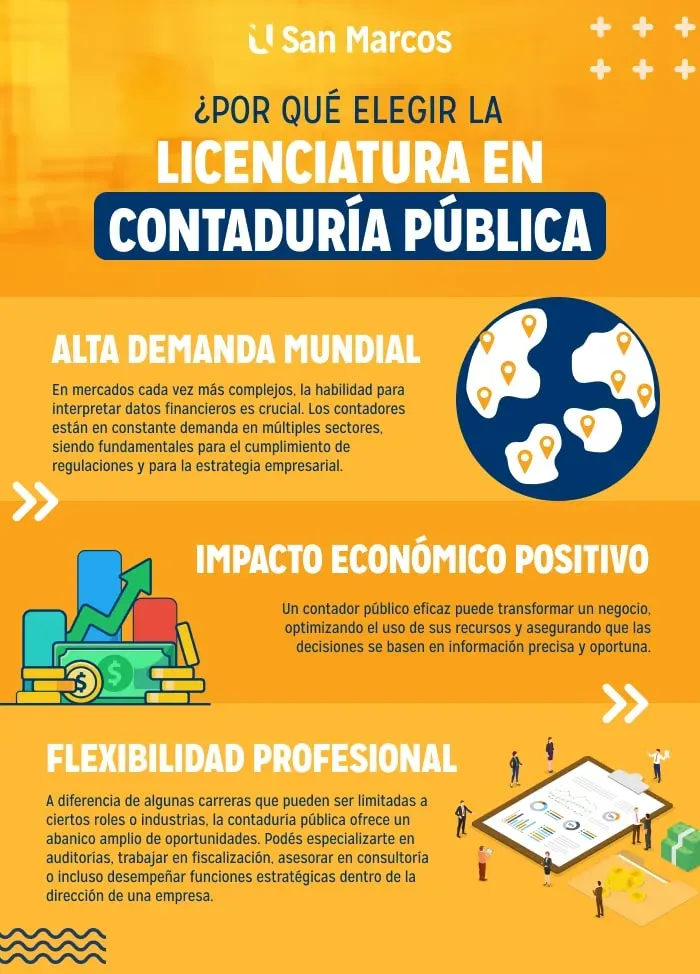 Licenciatura en contaduría pública