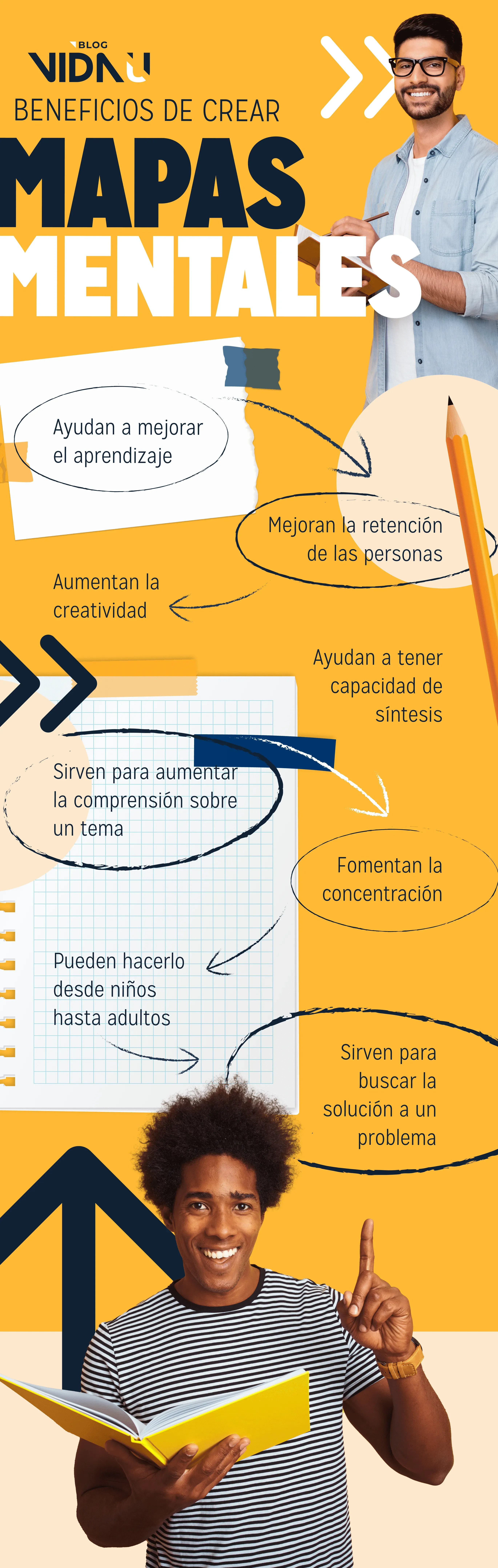 Beneficios de crear mapas mentales