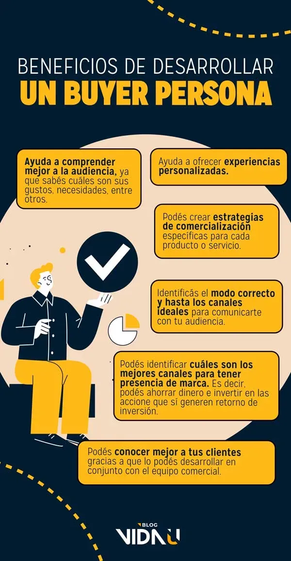 beneficios de desarrollar un buyer persona