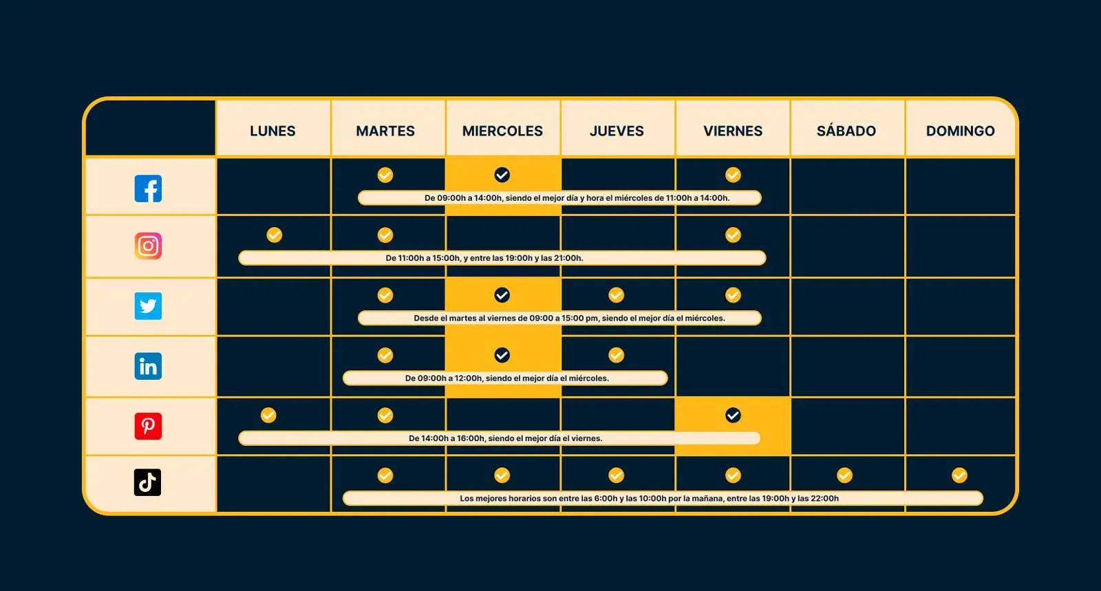 calendario de publicación en redes sociales