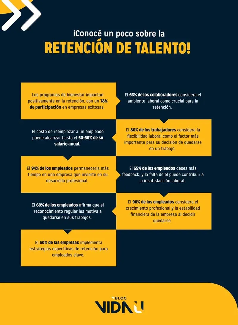 datos sobre retencion de talento