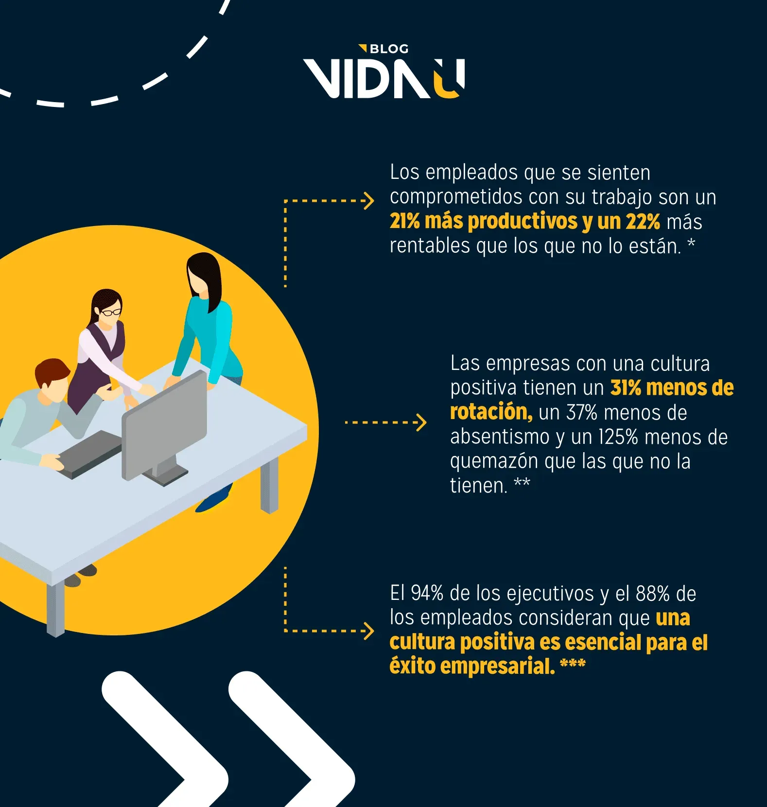como crear un ambiente laboral positivos y productivo