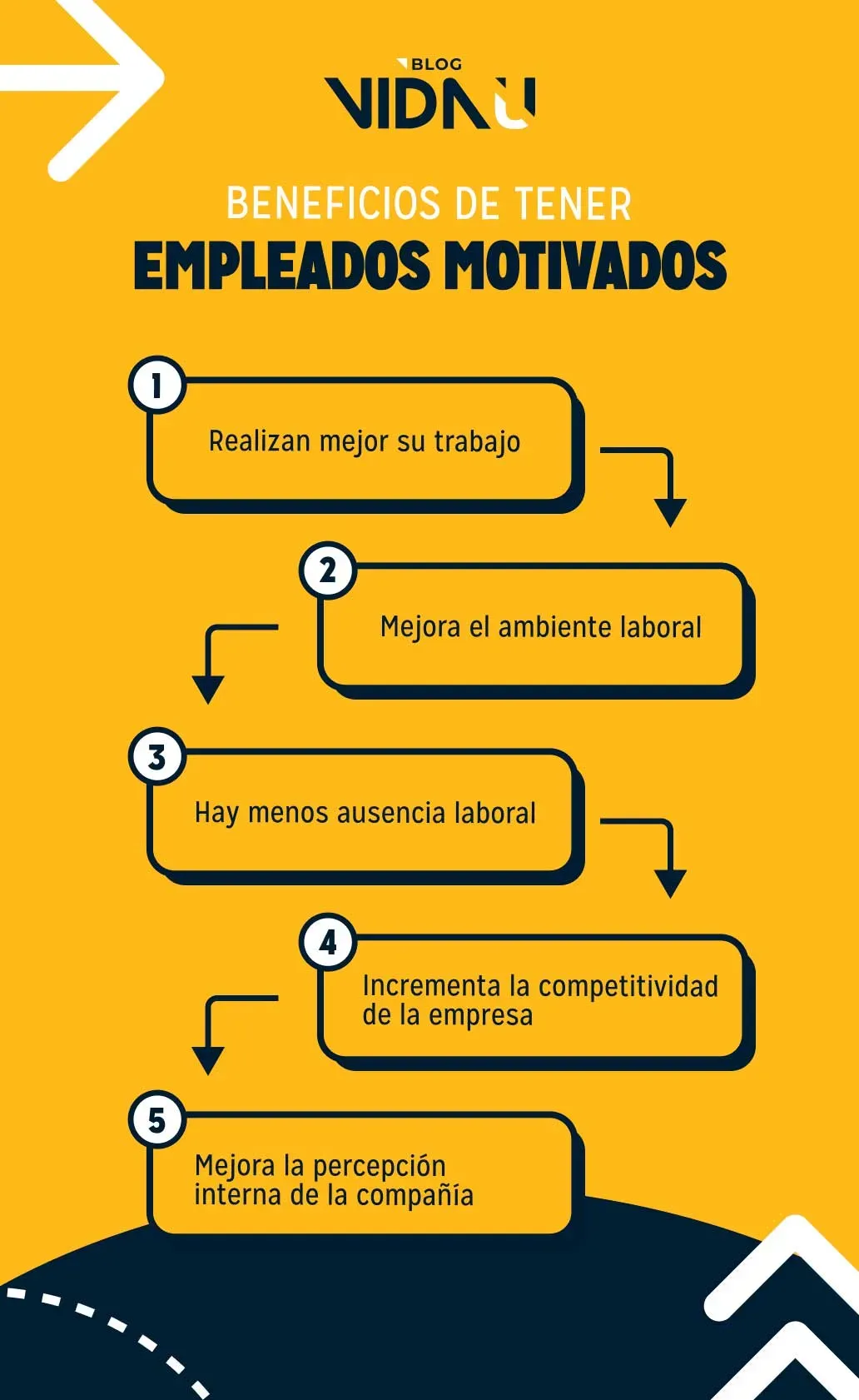 como-puedo-evaluar-si-mi-empresa-tiene-una-cultura-fuerte-y-comprometida