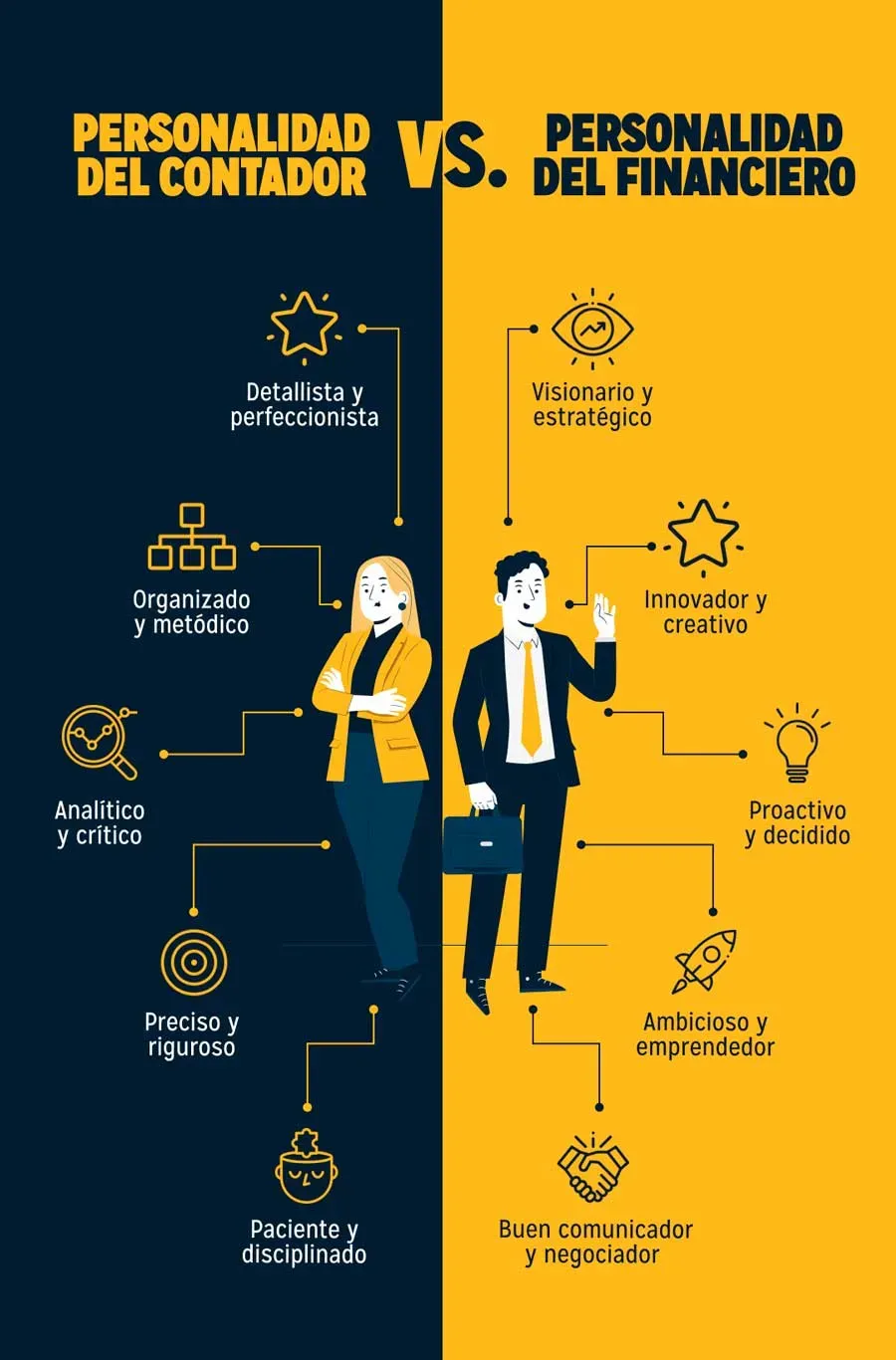 contados-vs-financiero