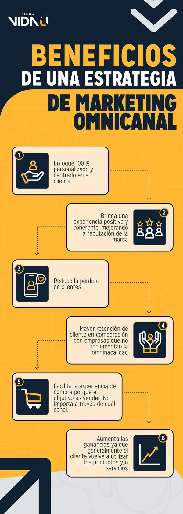 Estrategia de marketing omnicanal