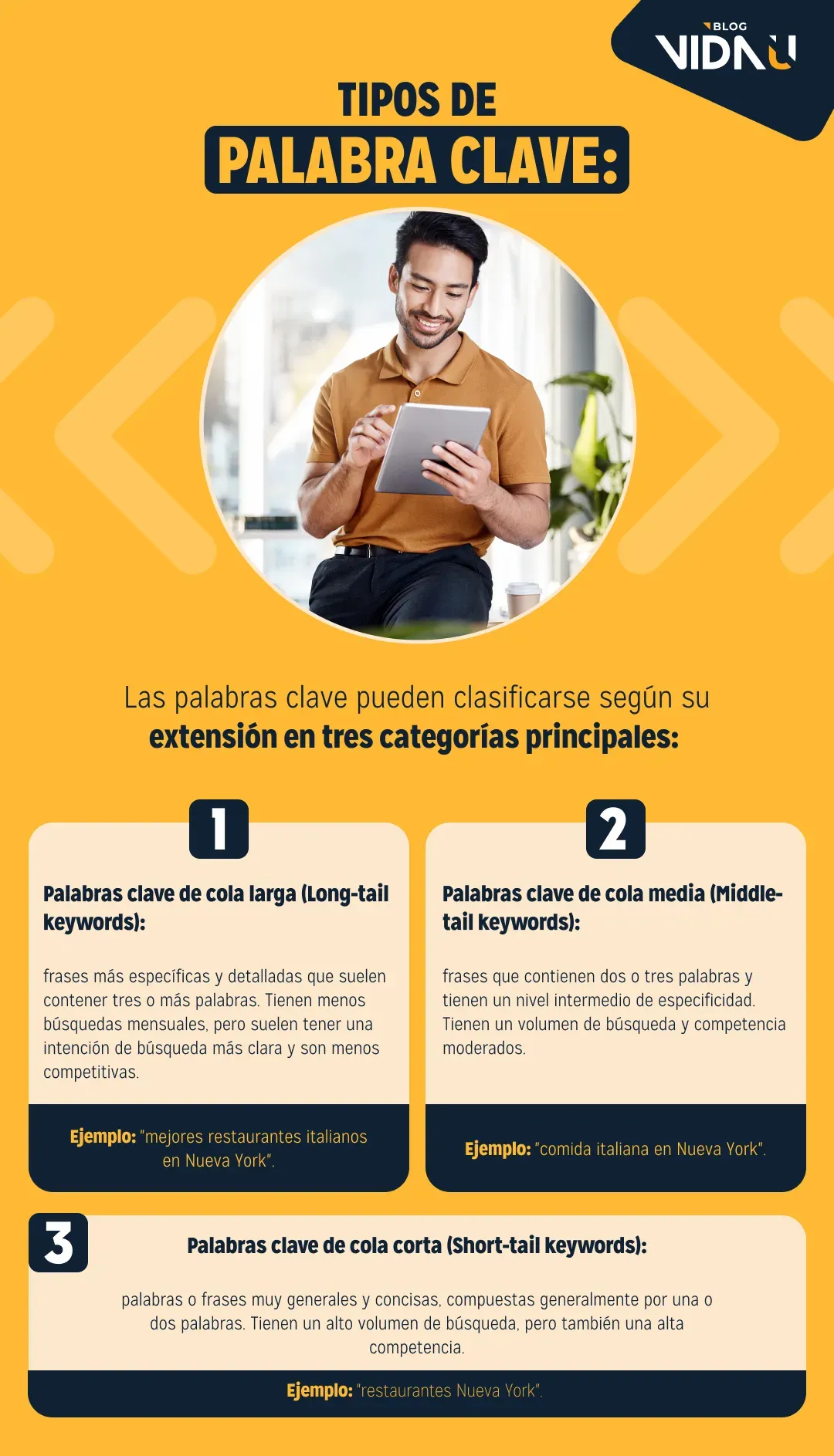 Investigación de palabras clave